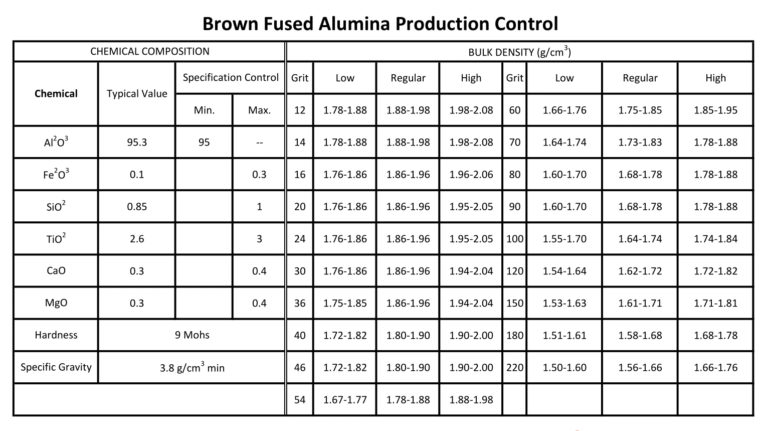 Abrasive BFA production control-1
